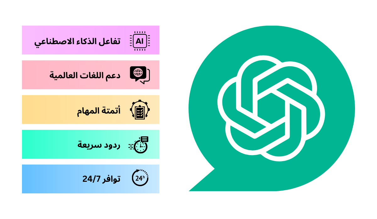 تقديم أفضل الدعم والاستفسارات عبر WhatsApp وChatGPT